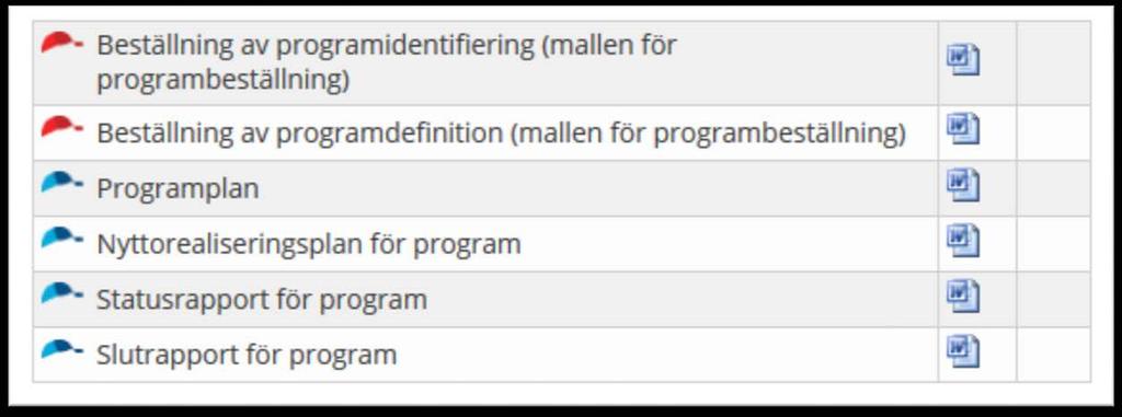 Uppdaterade mallar Samtliga
