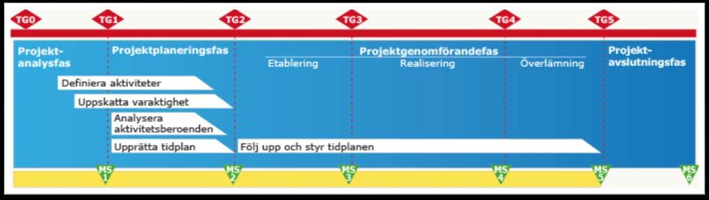 Jämförelse med PMBOK 6th Aktiviteten Definiera aktiviteter har flyttats från
