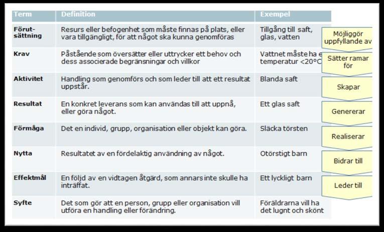 Nyttorealisering Stödet för