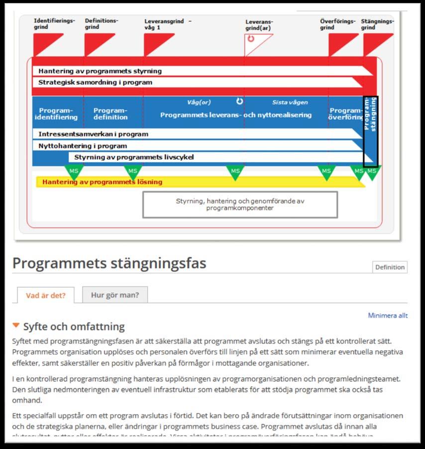 Programmets stängningsfas Beskrivningen av