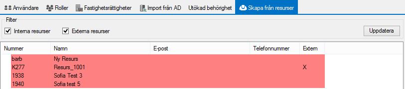 En användare behöver ett användarnamn och lösenord, resten är valfria fält men ska användaren kunna erhålla e-post och sms behövs såklart även dessa fält fyllas i.