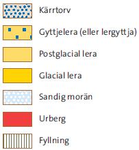 3 Geologi Med undantag för mindre områden i norra delen av den nya stadsdelen, domineras marken under ett lager fyllnadsmaterial av djupa lerlager. Leran är mycket lös och i övre delen gyttjig.