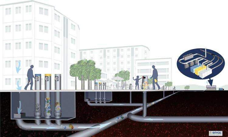 3 Tänkbara hämtsystem Följande system för insamling av avfall finns tillgängliga i Stockholm. Nedan följer en kort beskrivning samt deras lämplighet för Skalholt 1. 3.