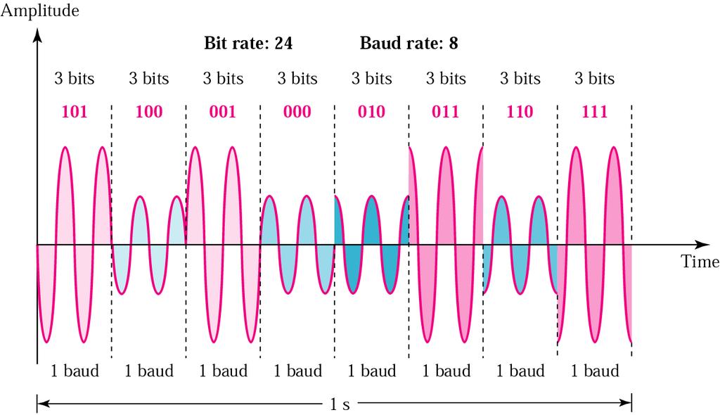 Figure 5.