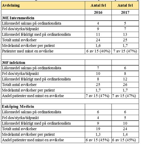 Bilaga 81/18 Tabell 8.