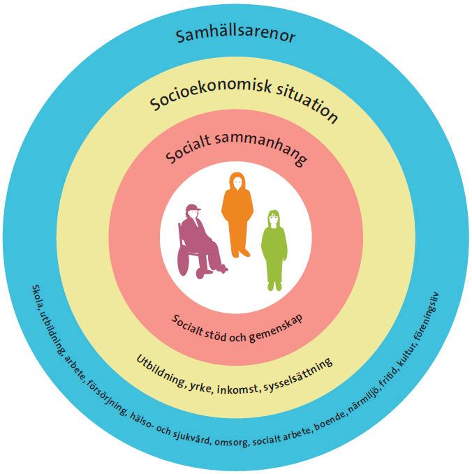 Kvalitet i insatser och insatsers effekter SOU 2018:11 som ges. I följande avsnitt ges en bild av insatser som görs och finns samt av kunskapsläget om effekterna av insatserna.