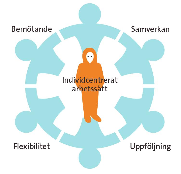 Kvalitet i insatser och insatsers effekter SOU 20