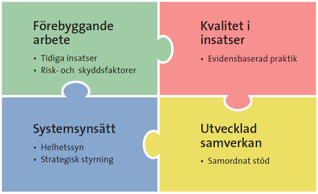 4 Samordnarens strategier Det övergripande målet för Samordnarens arbete är att bidra till att fler unga kvinnor och unga män ska kunna etablera sig i samhället.