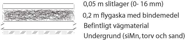 Tabell 4: Generella styvhetsmoduler för användning vid dimensionering.