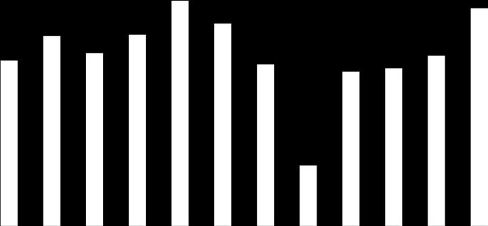 Väntetider vid prio 1 100,0% 90,0% 80,0% 70,0% 60,0% 50,0% 40,0% 30,0% 20,0% 10,0%