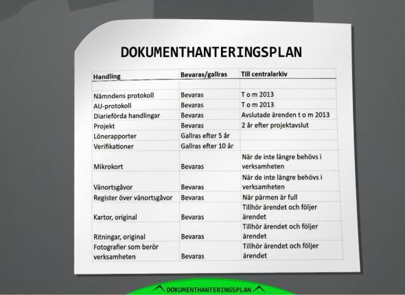 Dokumenthanteringsplanen är en viktig del i prototypen och var därför tvungen att vara mycket lättillgänglig och lättläst.