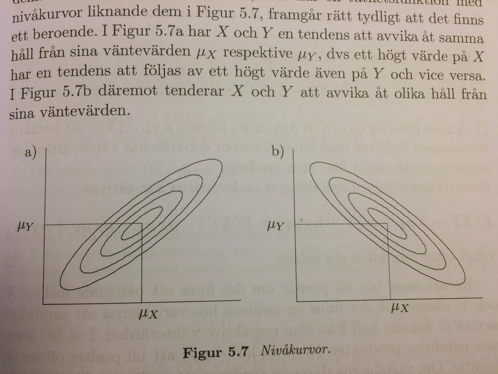 Positivt och negativt