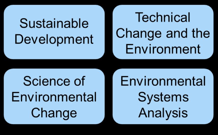 Industrial Ecology: mandatory courses Semester 1 Science of Environmental Change Matter and cycle modelling Radiation Energy, exergy and thermodynamic inequalities Environmental Chemistry The