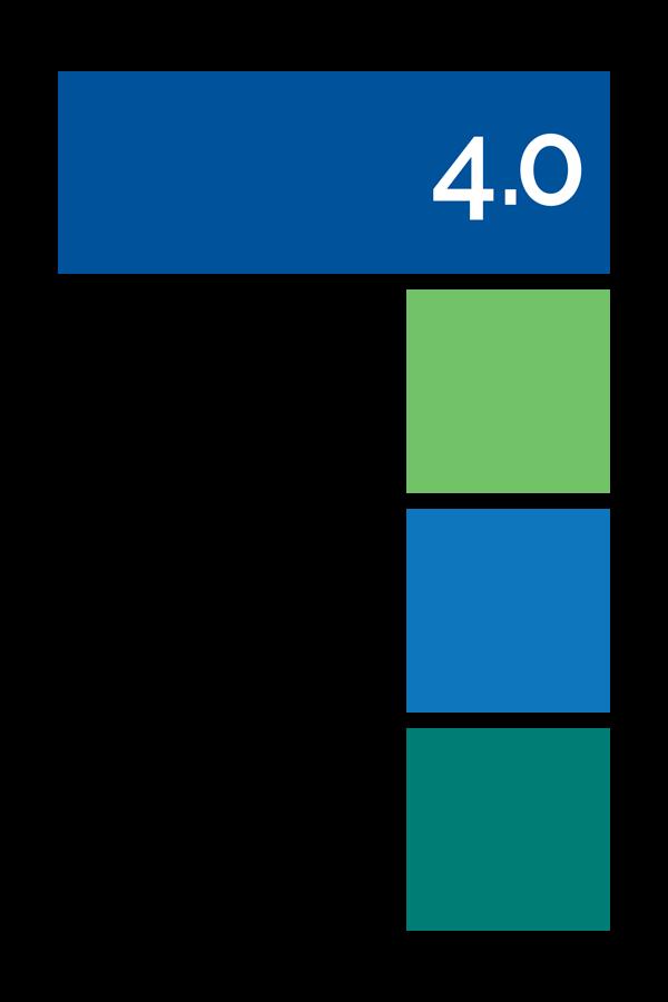 WORKPLACE BIG FIVE PROFILE Trait Report Sample Person Datum: 06/22/2017 Pierce J.