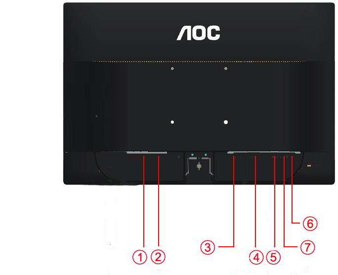 Ansluta blidskärmen Sladdanslutningar baktill på bildskärm och dator: 1 Strömbrytare 2 Ström 3 HDMI 4 DVI 5 D-SUB 6 Hörlur 7 Audio Skydda utrustningen genom att alltid stänga av datorn och