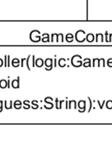 samt tipsets poängnivå. Kontruktor GameLogic() Laddar frågorna från en fil.