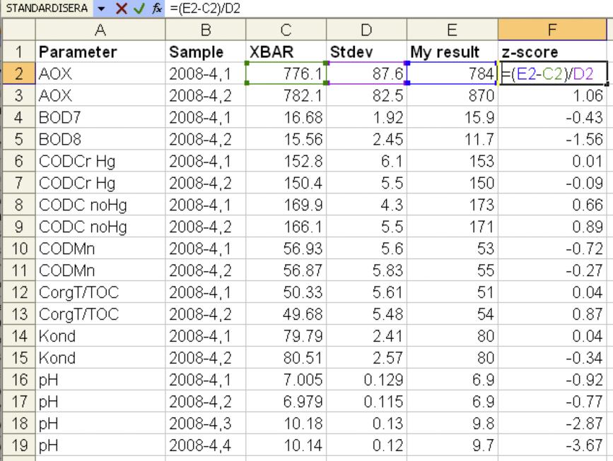 Calculation of z-scores In addition to descriptive statistics such as histograms and Youden diagrams, ACES calculates z-scores for each result.