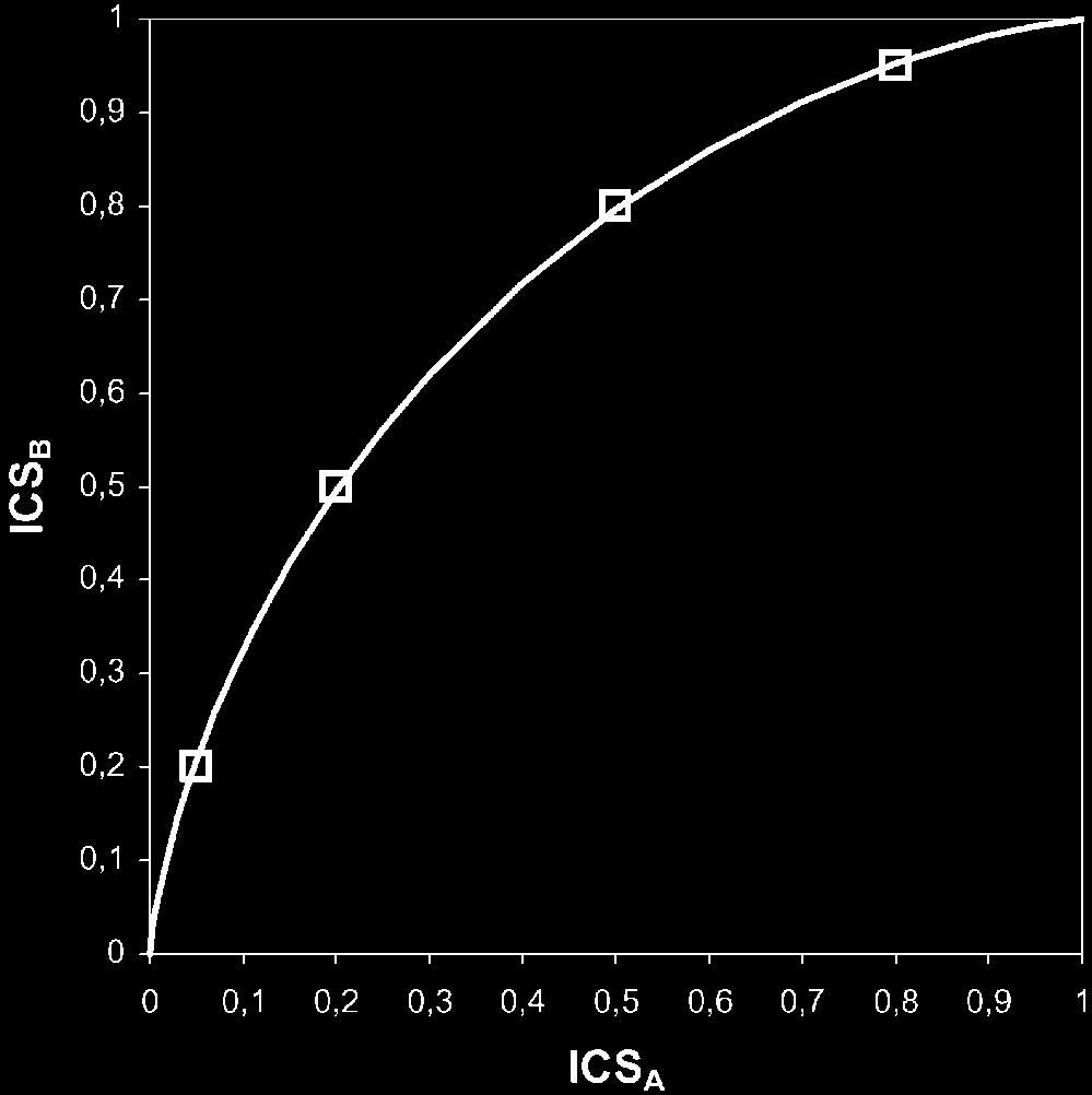 Visual grading characteristics