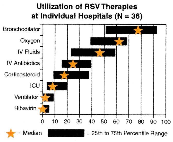 Therapeutic Options