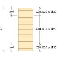 2.2.1 Framställning Limträets framställning utförs i princip likadant oavsett land eller fabrik. Figur 2.2 visar en schematisk skiss över förloppet.