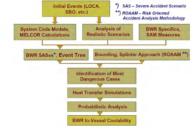 Two MSWI-based theses of Licentiate of Technology were completed and defended.