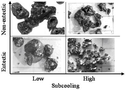 Under high subcooling (S1~S4, S6, S7, S9, S13 tests) the averaged porosity is high ~62 70%, and slightly decreases with the decrease of water subcooling.
