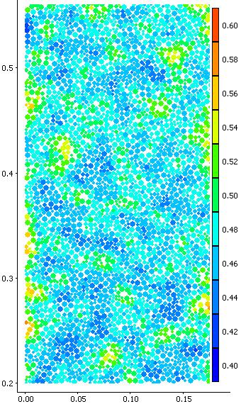 It was shown [3.14] that DEM simulation indicates higher porosity of the bed in case of increased inter-particle friction.