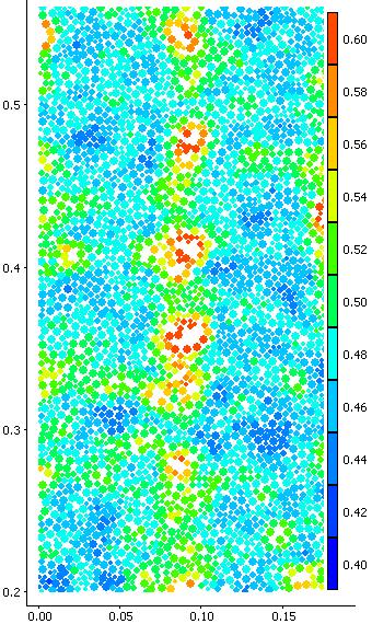 14 shows the DEM simulation result for non-uniform upward coolant flow with a jet-like region in the center of the domain.