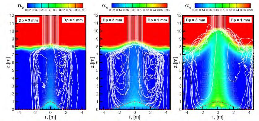 nite number of small DEM windows and by using extrapolation in time and interpolation in space for calculation of averaged debris bed properties we can significantly reduce computational costs (up to