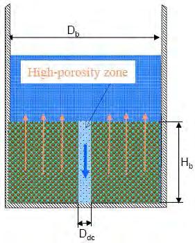 In this work, we focus on the potential impact of bed inhomogeneity on debris coolability, namely the effect of bed s micro and macro heterogeneity (in term of particle size and pore distributions in
