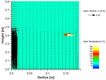 The basic configuration is composed of particles of 1mm diameter, and has porosity of 0.36. Example debris beds [3.