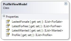 Figur 5.23: Vy-modell för användarprofiler, Profile och MyProfile. OBS: Används för både Profile och MyProfile.