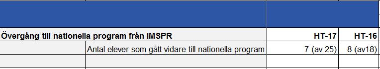 1.1.3 Unga nyanlända inskrivna på Språkintroduktionsprogrammet 13 14 1.1.4 Ungdomar inom det kommunala aktivitetsansvaret Inom det kommunala aktivitetsansvaret (KAA) 15 ingår det i dagsläget 674