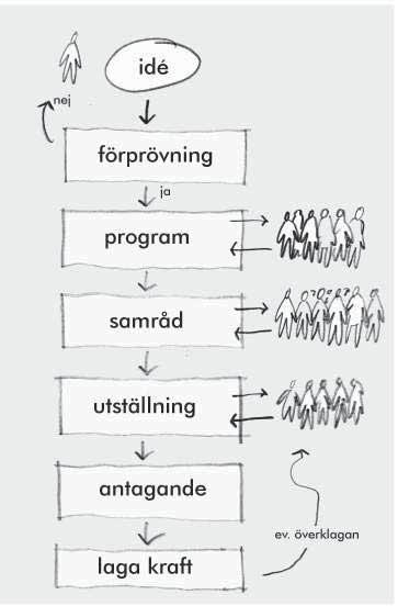 3 Programsamråd Upplysningar Förslag till program för Södra Guldheden, Dnr 04/758. Byggnadsnämnden gav 2004-08-31 Stadsbyggnadskontoret i uppdrag a ta fram e program för hela Södra Guldheden.