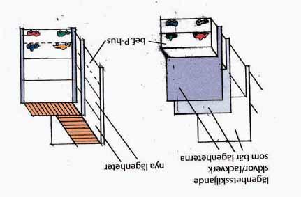 49 Programförslag Principskiss Illustration KUB arkitekter Boendesynpunkter från vandringarna; Syster Estrids gata påbyggnad på p-däcket Många deltagare tyckte a hus på platsen vore bra.