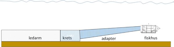 Karlshamn (gröna punkter) och Ystad (röd punkt).