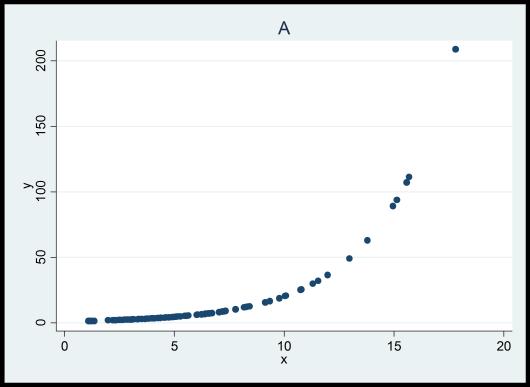 SPEARMANS RANGKORRELATION 11.