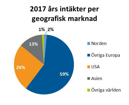 en stark drivkraft i efterfrågan.