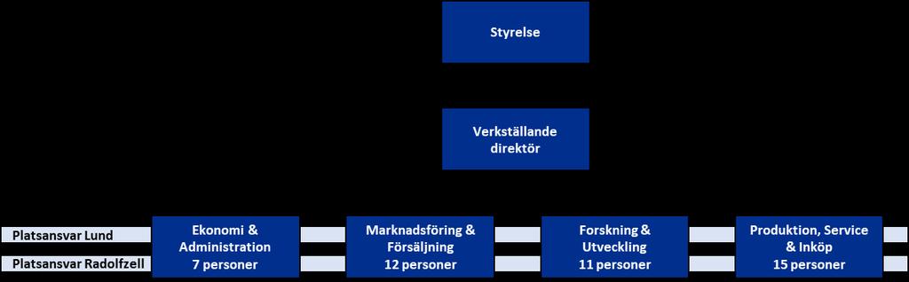Europes verksamhet består i utveckling, produktion och försäljning av avancerad processutrustning inom ytbeläggningsteknik och våtprocessning.