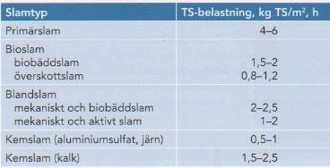 Grindomröraren med 2-4 st skraparmar är försedd med stavar, rör eller vinkeljärn för att förbättra omrörningen. Slam som samlas i ytan, flytslam, avlägsnas med en ytskrapa till en flytslamficka.