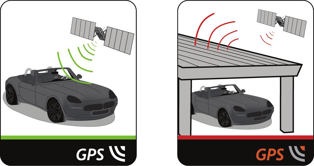 Referens Vad är GPS? Det globala positioneringssystemet (Global Positioning System/GPS) är alltid tillgängligt utan kostnad och har precision ned till 5 m (15 ft).