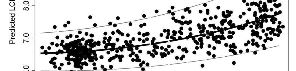 LCI by N 2 MBW in a reference population of 510 subjects Paediatric and Adult Reference
