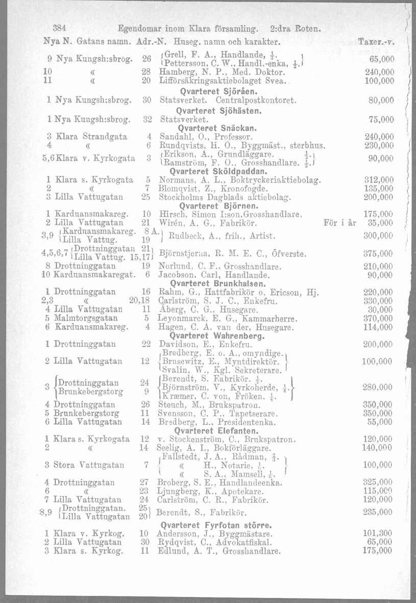 384 ligoriuvliiai inom Klara försanili - Nya N. Gatsiis namn. Adr.-h'. Hnseg. ilanin och lraralrter. (Grel], F. A., Handlande, +. 1 Nya Knngsh:sbrog. 26 ipetters.;on. C. W., Sand1.-enka, +.