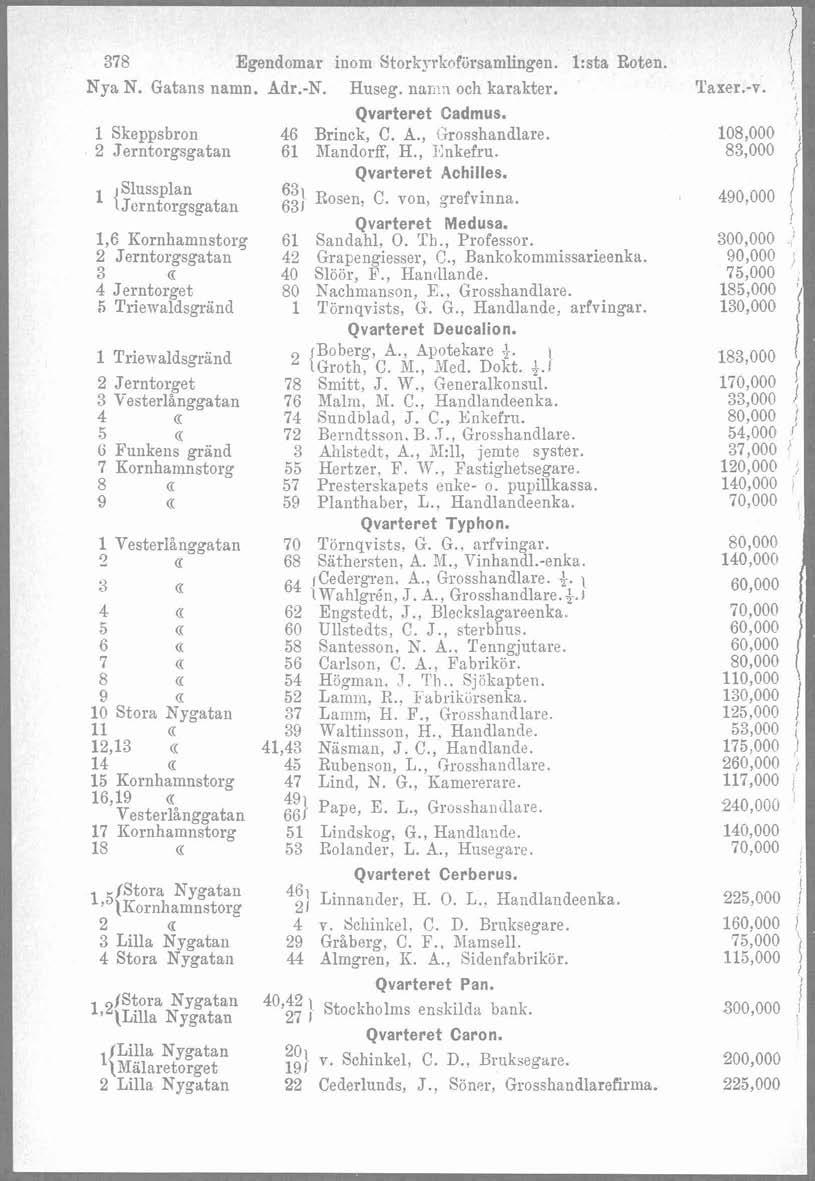 378 Egendomar iiiom Sto~kyi.~,nförsaniI1nge11. 1:sta Eoten. Nya N. Gatans namn. Adr.-N. Hnseg. nar) i och karakter. Qvarteret Cadrnus. 1 Skeppsbron 46 Brinck, C. A., 2rosshandlare.