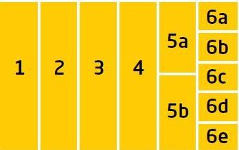 Rankingens olika delar Enkätsvar 1/3 Enkätsvar 1/3 Enkätsvar 1/3 Statistik från SCB och UC 1/3 Sammanfattande omdöme om företagsklimatet i