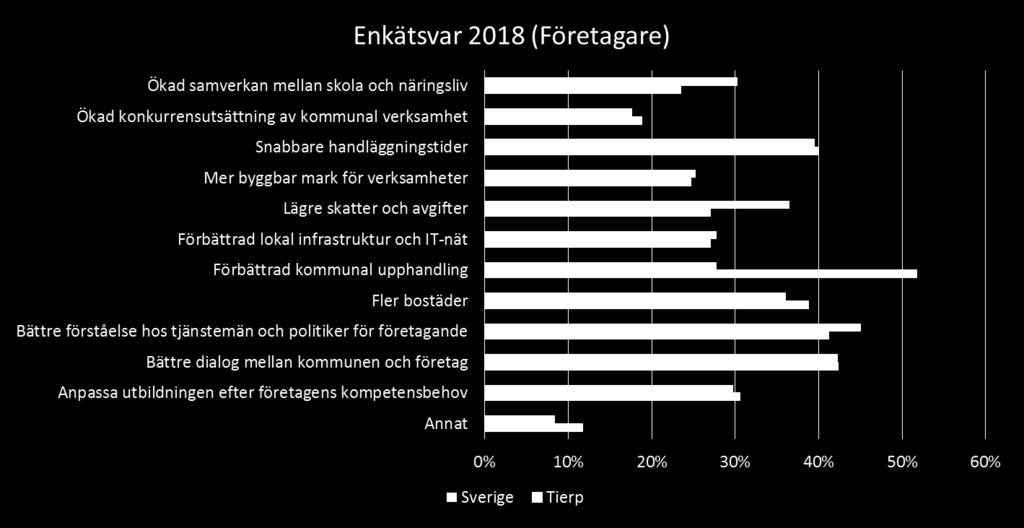Vilka åtgärder bör