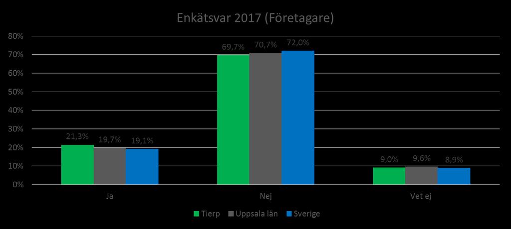 Har du någon gång övervägt att flytta ditt