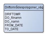 4.1 Dataproduktens uppbyggnad (modell) Driftområdespolygoner beskrivs genom att den ges en geografisk utbredning och fem attribut.