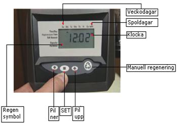 Inställning av klockan, veckodag och spoldagar: Alla inställningar är gjorda vid fabrik utom tiden! Tryck på SET, MARKÖR pekar mot TID/DAGAR och tidvisningen börjar blinka.