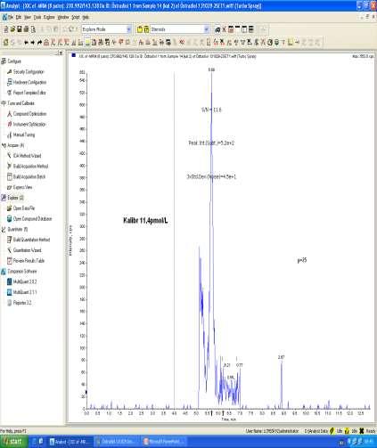 Kalibrator Östradiol